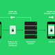Cómo funciona el nuevo cifrado de extremo a extremo de WhatsApp / WIRED